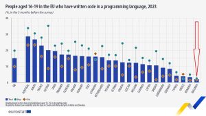 DeepSeek разкрива AI модел за домашни чипове в символично прекъсване на зависимостта от Nvidia