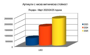 Министър Пламен Абровски: До края на годината ще имаме одобрена концепция за земеползването