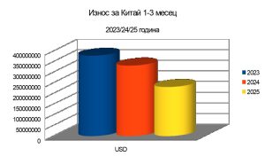 Кубота България: Стабилна втора пазарна позиция при тракторите и през 2024 г.