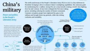 Нарастващата военна мощ на Китай